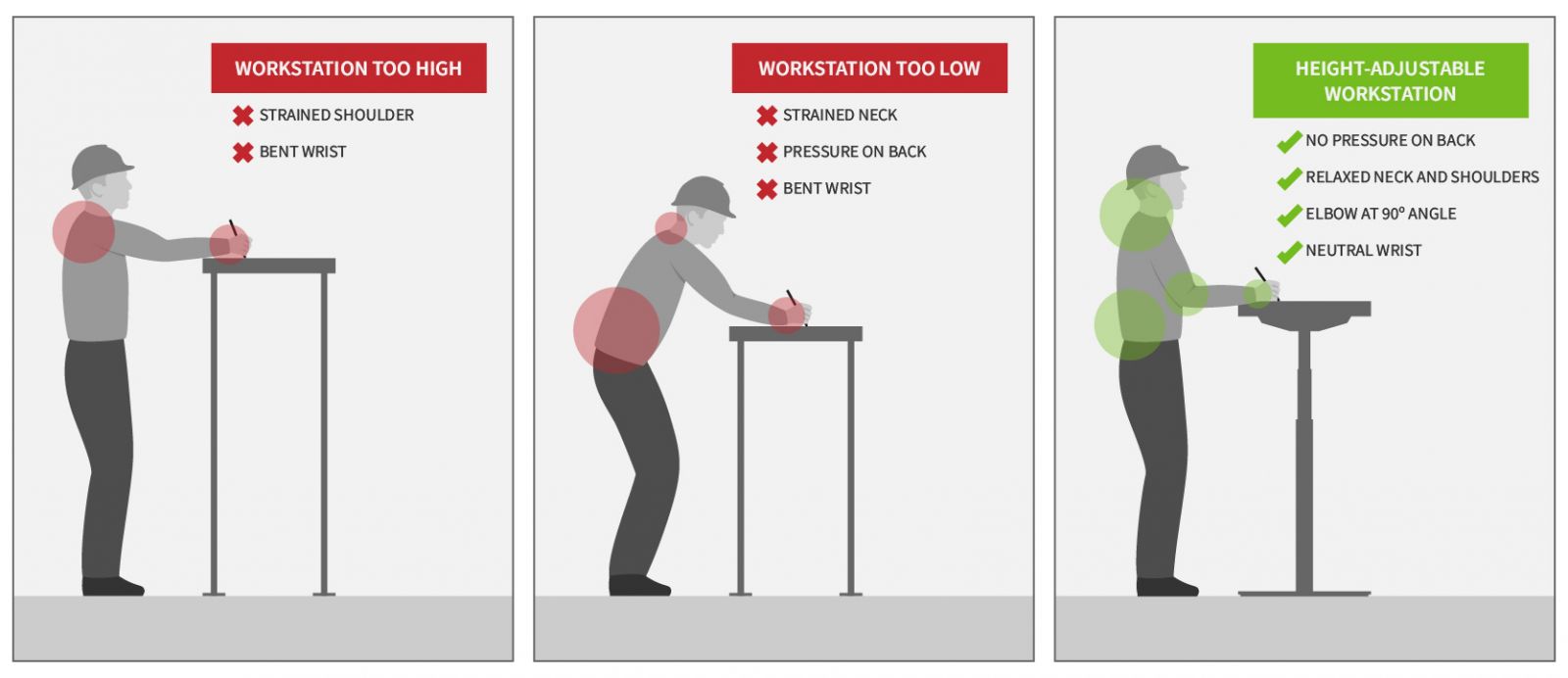 How to improve production and packing lines ergonomics