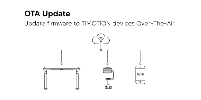 Timotion Desk Programming Electric Actuator Solutions for Office Desks - TiMOTION
