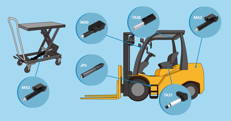atuadores elétricos para cabines de empilhadoras e plataformas elevatórias