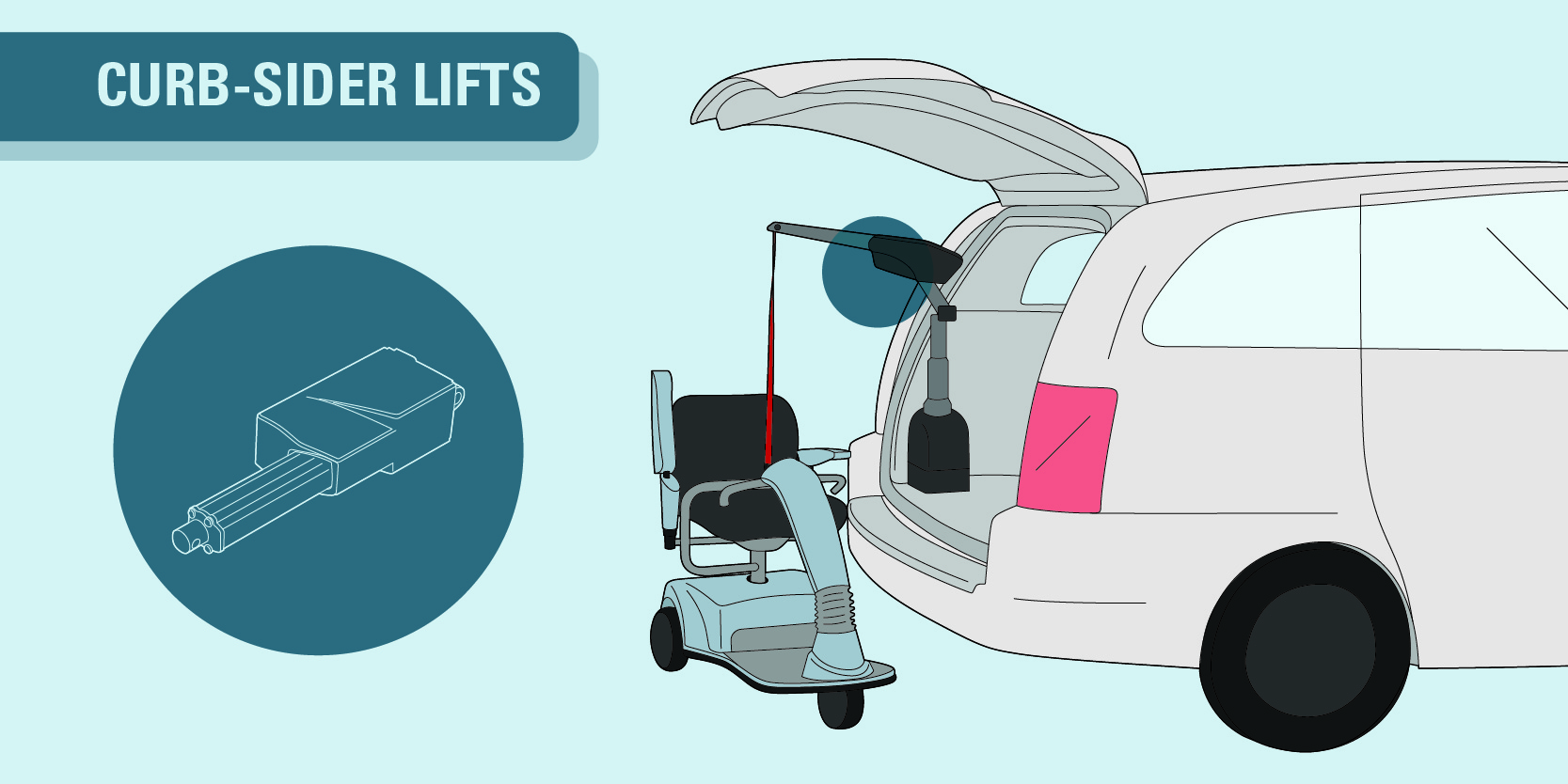 High-Tech Equipment For People With Disabilities - TiMOTION