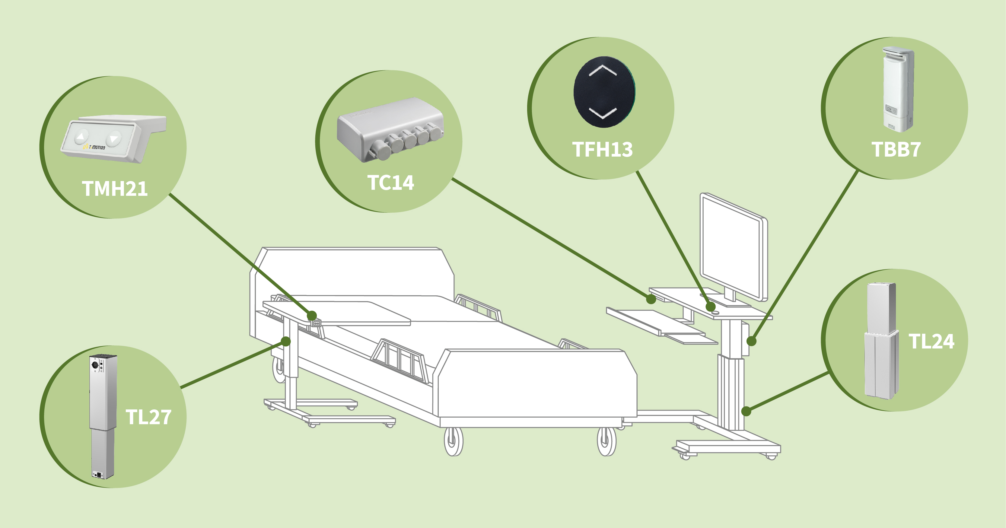 electric actuators for nursing equipment