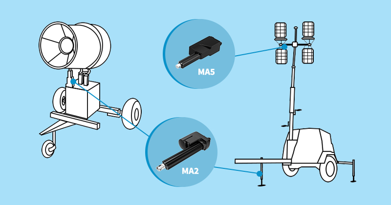 elektrische actuators voor bouwmachines