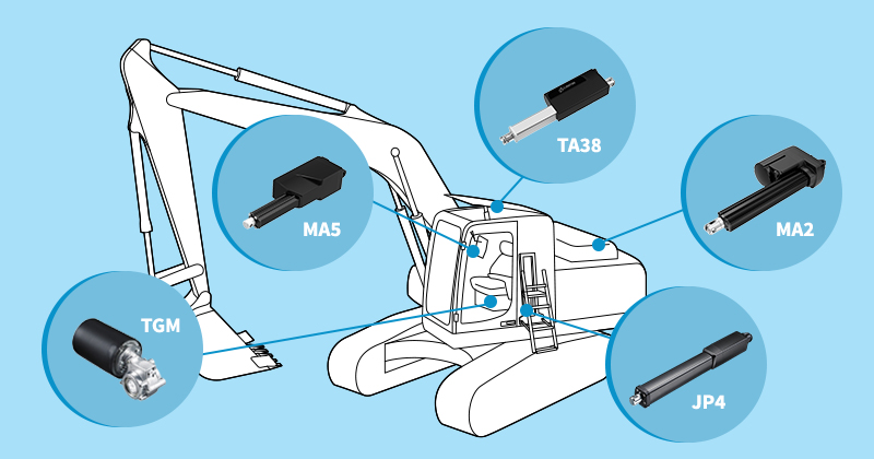 elektrische actuators voor bouwvoertuigen