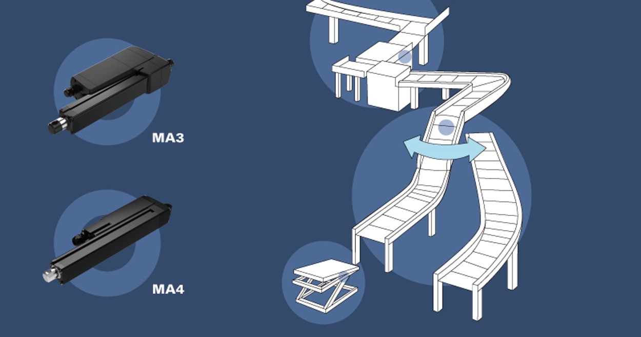 第一傳動MA3, MA4電動直線推桿