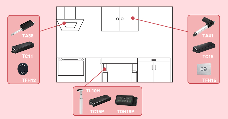 actuadores y columnas eléctricos para cocinas