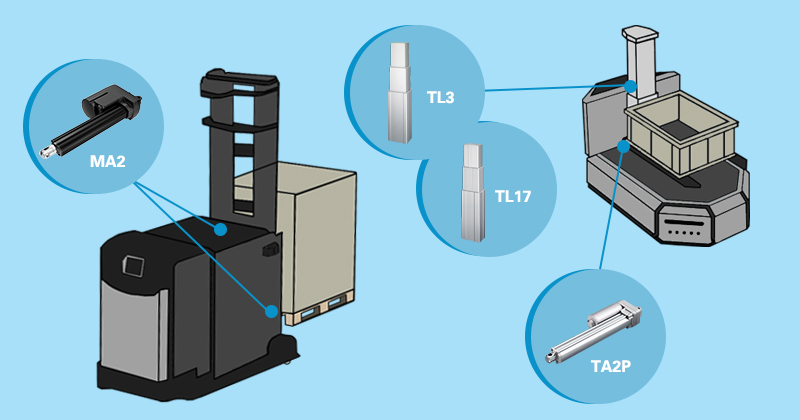 Industrielle elektrische Stellantriebe für fahrerlose Transportsysteme