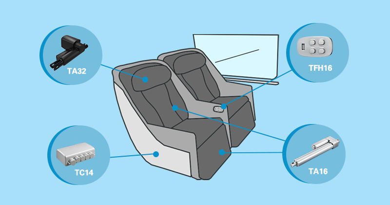 Atuadores elétricos para assentos de comboio ergonómicos