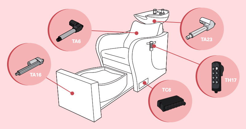 actuadores eléctricos para sillones reclinables