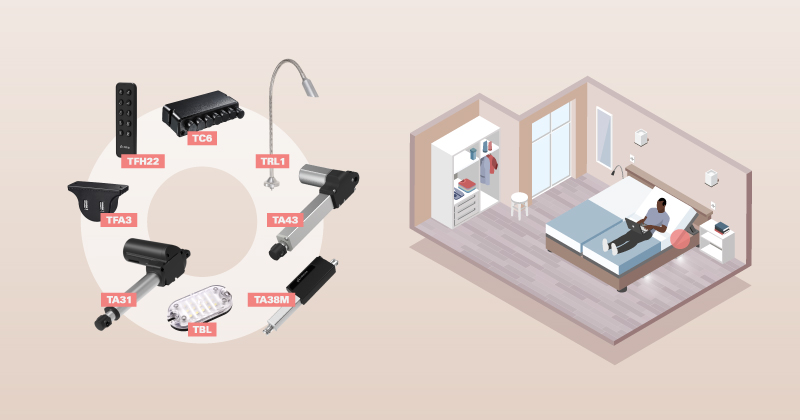 〔智慧住宅系統案例〕6個面向教你如何利用電動線性推桿打造智能住宅 - 客廳與臥室