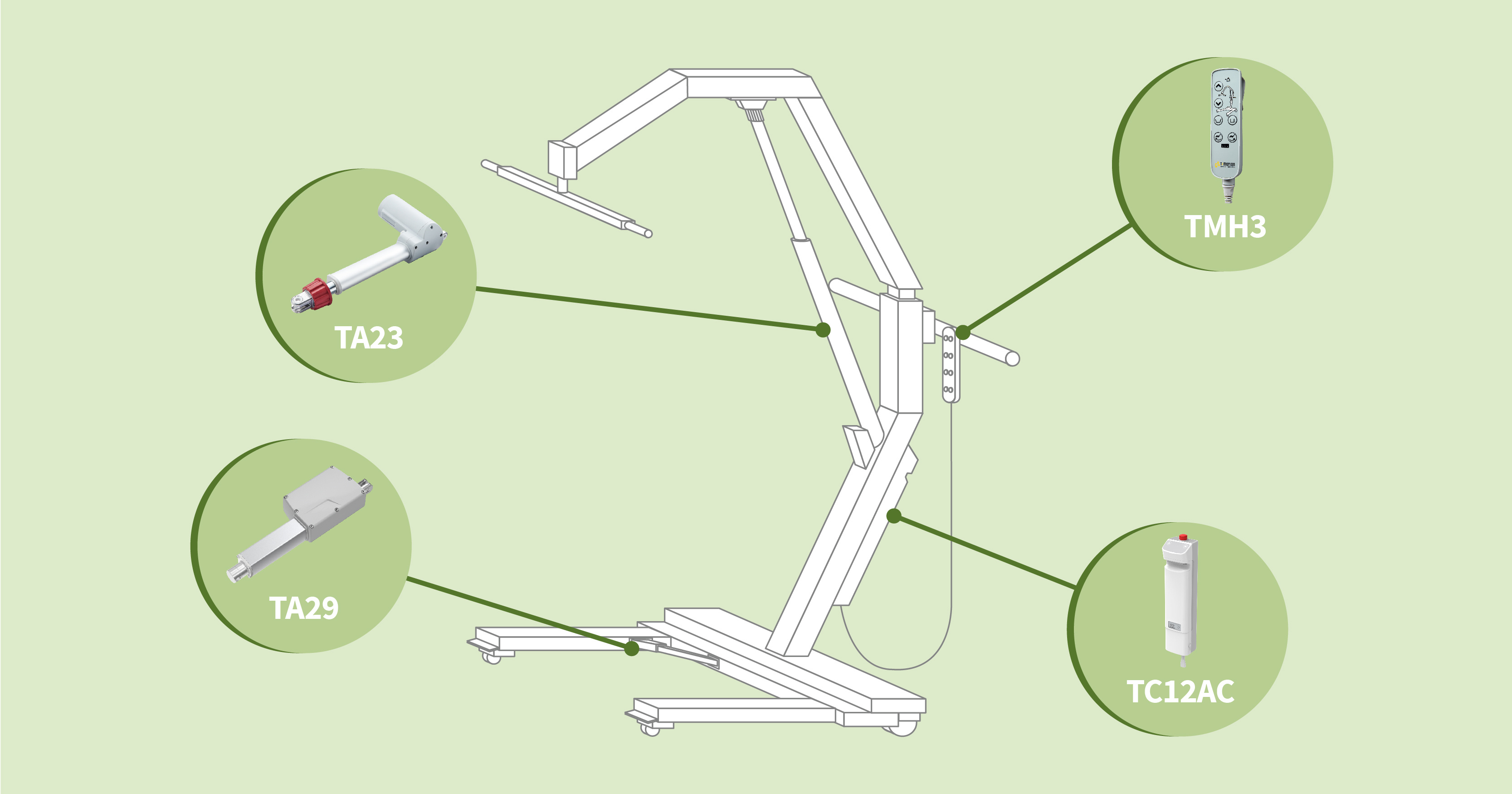 electric actuators for patient lifts