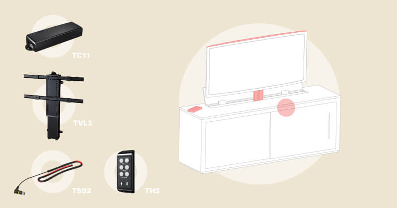 Columnas y actuadores lineales eléctricos para pantallas y proyectores de vídeo