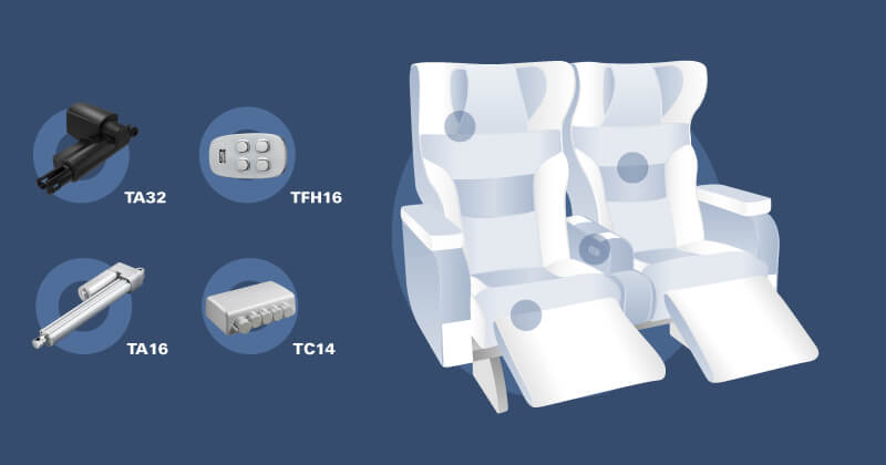 Electric Actuators For Ergonomic Train Seats