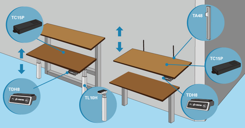 elektrische actuator voor werkstation