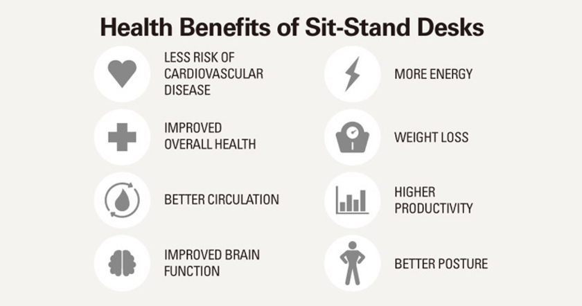 Health benefits of variable height desks
