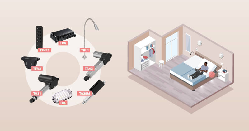 elektrische lineaire actuatoren voor slaapkamers