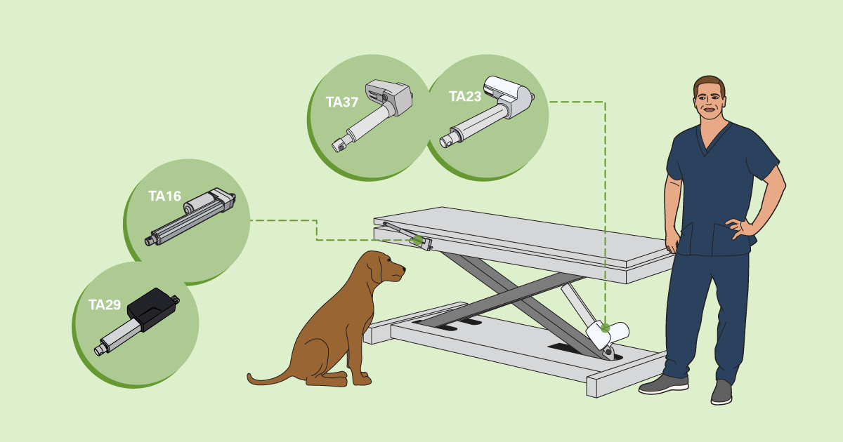 TiMOTION electric linear actuators for veterinary tables 